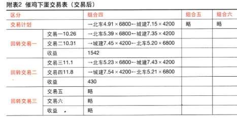 如何写出吸引人的标题 写出吸引人的文章只需五步(2)