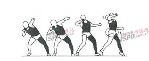 扔铅球的动作 简介铅球的动作