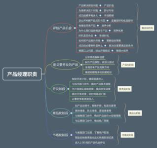 软件开发产品经理职责 产品开发经理工作职责