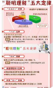 投资理财的五大定律 聪明理财的5个定律