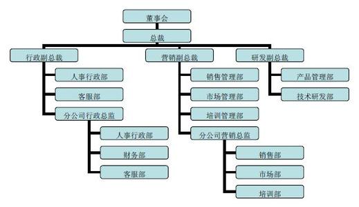 财务总监工作总结报告 2015设计总监工作总结报告