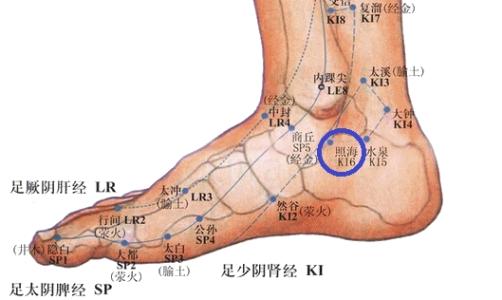 人体三大消炎穴位 人体第一消炎穴