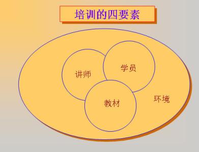 职业生涯规划的重要性 职业规划10个重要提示和3大核心