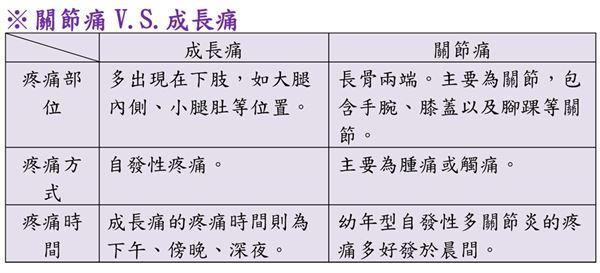 生长性疼痛的症状 什么是生长性疼痛