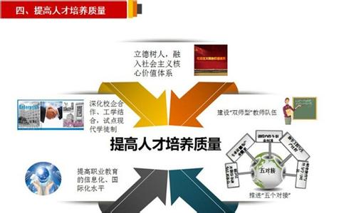 人才培养质量标准 人才培养质量