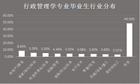 自考心得：一年通过23门的十条秘诀