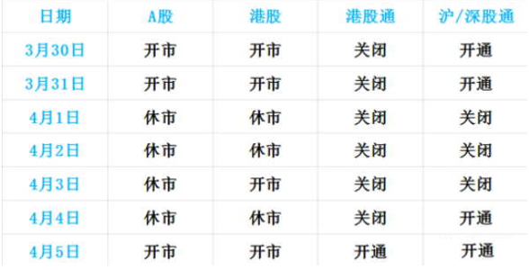 清明节股市休市时间 2015年清明节股市休市时间安排表