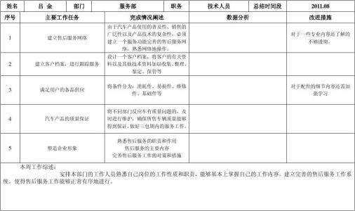 汽车修理工的工作总结 汽车修理工的日常工作总结