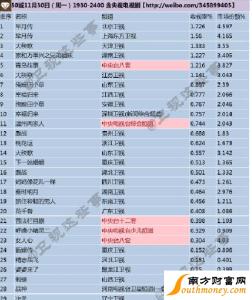 芈月传首播庆典 芈月传首播收视率怎么样