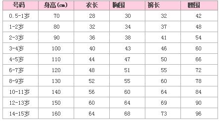 童装尺寸表用来打板 童装尺寸对照表