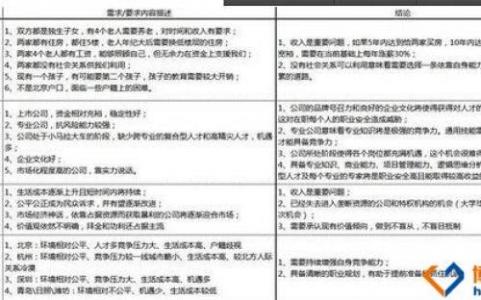 大学生个人总结范文 大学生学年自我总结范文(2)