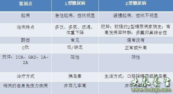 2型糖尿病人食谱及禁忌 二型糖尿病人食谱