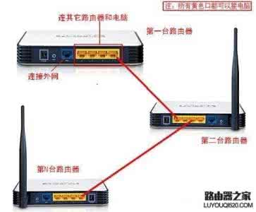 家用无线路由器 选购 家庭无线路由器哪个牌子好 家用无线路由器的选购方法