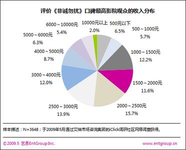 《非诚勿扰》：受众心理分析