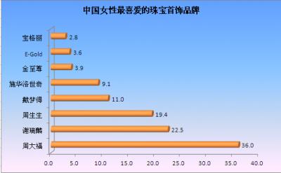 珠宝首饰怎么算侵权 珠宝首饰怎么快递才安全