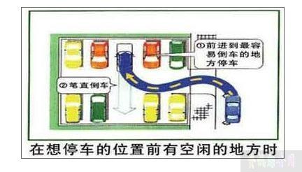 新手开车必看安全驾驶 新手司机如何安全驾驶