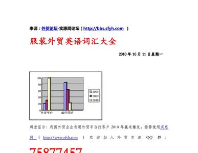 服装英语词汇大全 常用服装外贸英语词汇