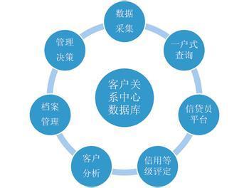 建立客户关系的途径 维护客户关系的八大途径