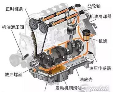 机油的作用与功能 机油的作用是什么