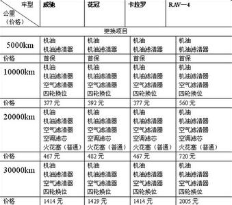 丰田汽车保养 丰田汽车保养总结