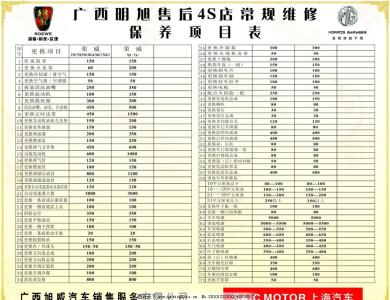 汽车保养常识大全 荣威汽车保养常识精选