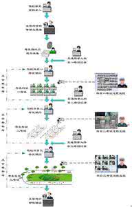 2017考汽车驾照多少钱 考汽车驾照流程