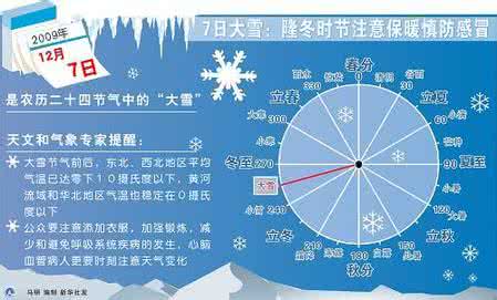 二十四节气起源 节气起源和时间