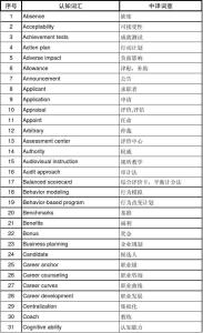 人力资源专业英语词汇 人力资源专业词汇及短语