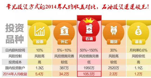 网上挣钱小九赚钱日结 赚数十倍的挣钱方法有哪些