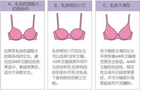 怎么正确的选择文胸 怎样正确挑选文胸