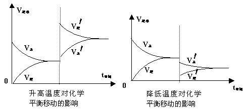 化学反应平衡的标志 化学反应平衡的判断