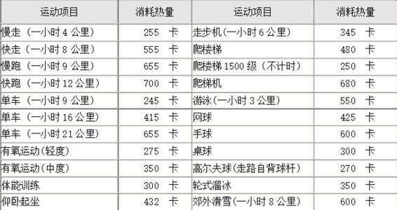 人体每天需要多少千卡 人体每天需要多少卡路里