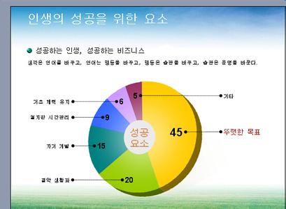 人生成功的三大要素 成功人生七要素