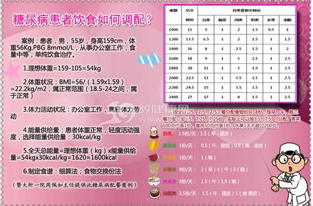 糖尿病最佳饮食方案 11.14世界糖尿病日活动策划方案