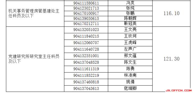 公务员年终工作总结 机关公务员2014年终工作总结