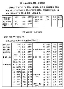 历代皇帝年号庙号谥号 中国历代谥号