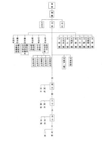 中国古代官职大小排名 中国古代官职