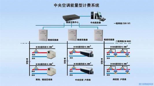 空调的四要素 空调使用保养五要素