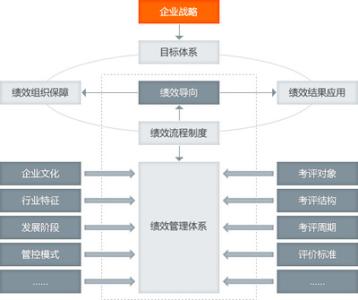 中小企业员工激励论文 中小企业员工激励方式形式(2)