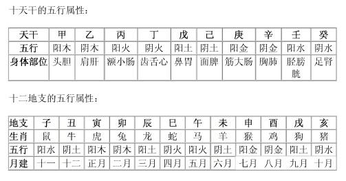 天干地支纪年法 天干地支纪日方法