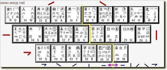 5分钟学会五笔 教你5分钟学会五笔!