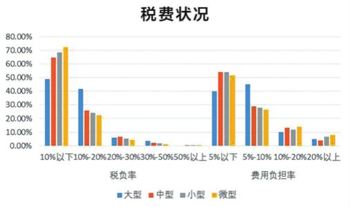 营销技巧五步推销法 中小企业五步成功营销法(2)