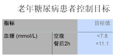 治糖尿病最佳方法 8方法严防糖尿病