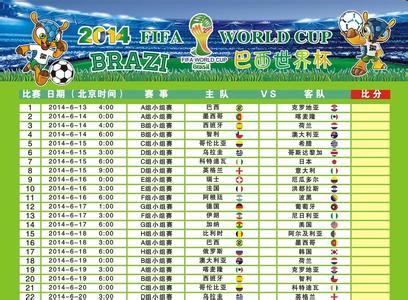 中国2002年世界杯排名 2014年巴西世界杯赛程表