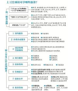 济南交通违章处罚条例 最新交通违章处罚条例