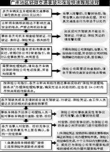 撞人交强险理赔流程 交强险赔付流程