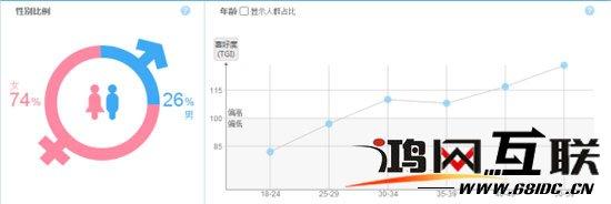 如何给自己的店铺定位 如何给自己店铺定位