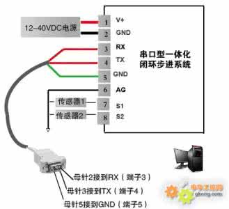 闭环步进电机 一些采用闭环步进控制的原因与适用状况