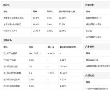 商人应具备的基本条件 做淘宝，你需要具备哪些基本条件