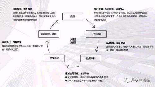 互联网金融的六大模式 互联网金融有哪些模式